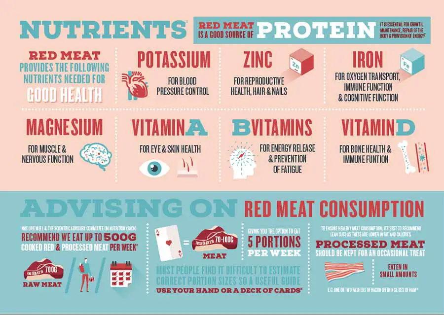 Red meat benefits