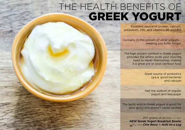 Benefits of Greek yogurt