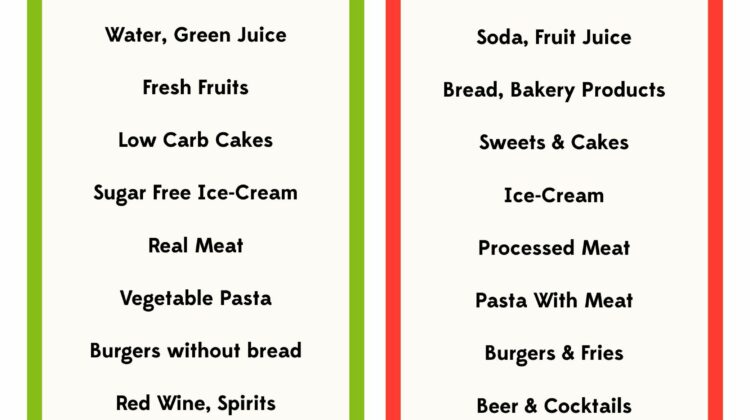 Sugar Free Diet List Of Foods