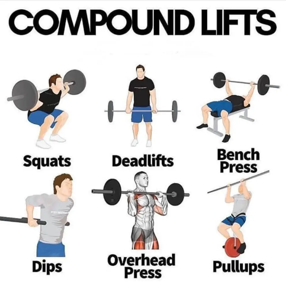compound workouts